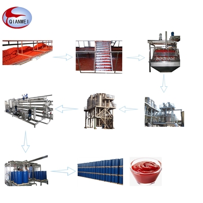 Complete Tomato Processing Plant Small Scale Ketchup Processing Line Tomato Sauce Machine for Tomato Paste
