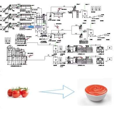 Cost Effective Tomato Sauce Making Machine Tomato Processing Machine Production Line