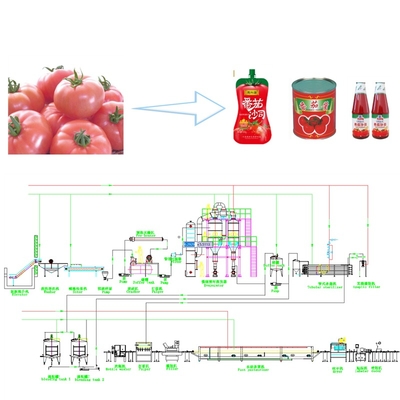 Tomato Ketchup Processing Machine Per Estrazione Del Succhi Di Frutta Indus Tomato Paste Production Line