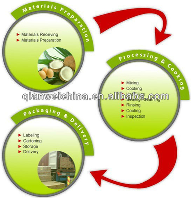 Machine Coconut Processing Coconut Slicer Grinding Machine Coconut Peeler Shelling Machine